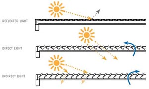 roof slats options